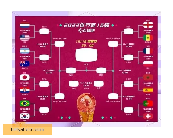 深度解析2026世界杯竞猜盘口走势与热门球队胜负概率全面前瞻