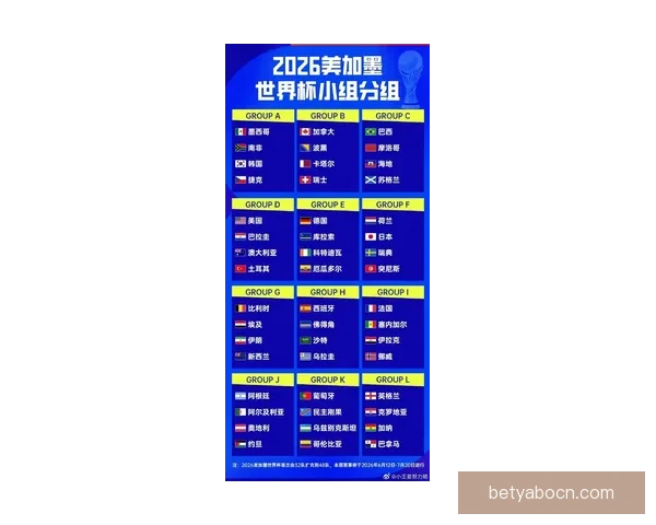 2026世界杯全新48队阵容揭晓全球足球盛宴全面解析