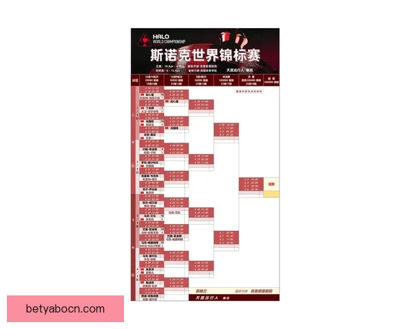 深度解析2026世界杯盘口走势与强队黑马夺冠概率全景预测分析指南 深度解析2026世界杯盘口走势与强队黑马夺冠概率全景预测分析指南