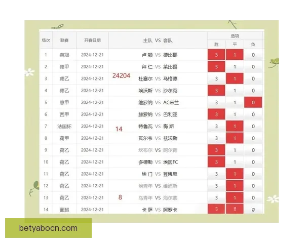 足球竞猜平台数据分析与赛事预测技巧实战策略全面安全指南