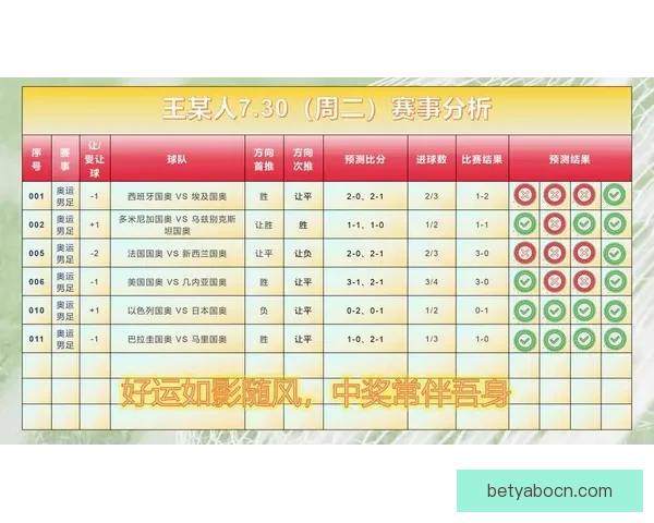 足球竞猜投注技巧解析与赛事数据思路全面提升投注技巧指南实战篇